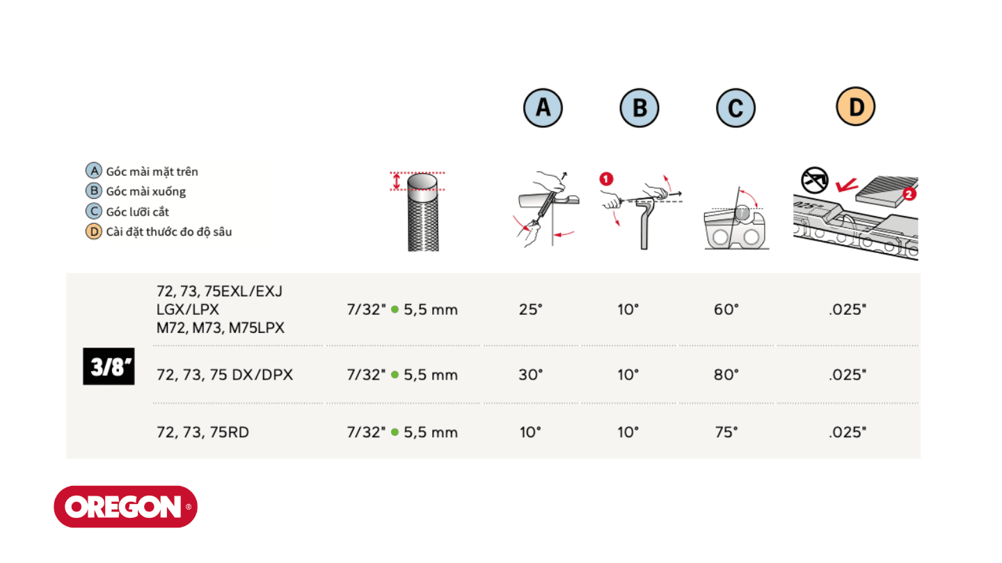 Hướng dẫn cách mài và bảo dưỡng xích máy cưa Oregon 72LPX, 72EXL, 72LGX, 75RD, 75DX từ Oregon Việt nam